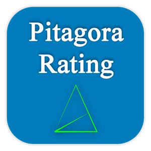 Pitagora - Rating dell'Ente