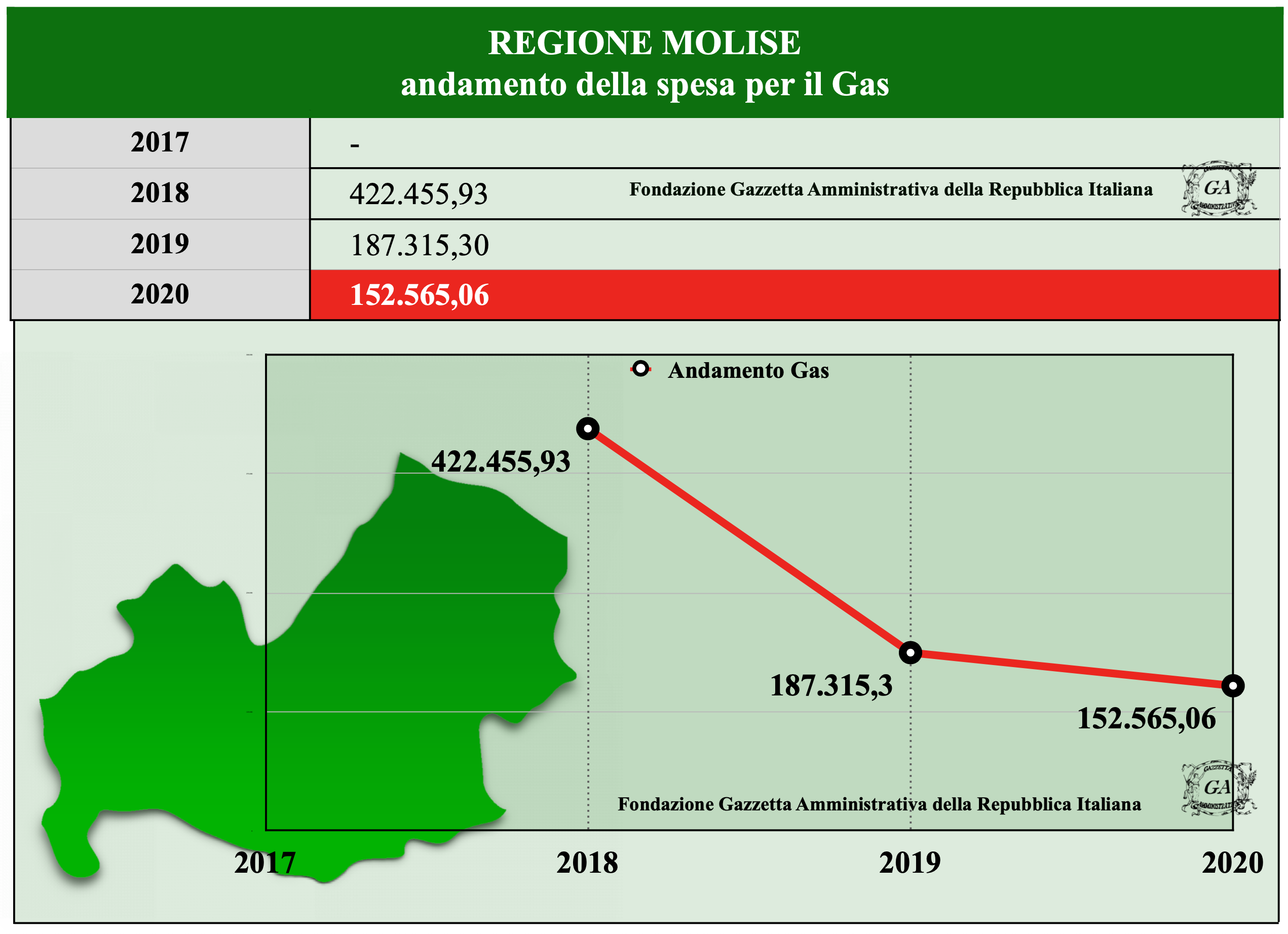 Storico Molise